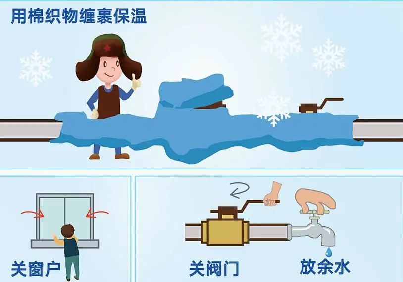 供水百科